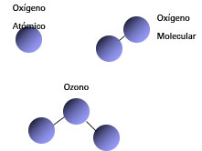 Como se crea el ozono en un generador de ozono